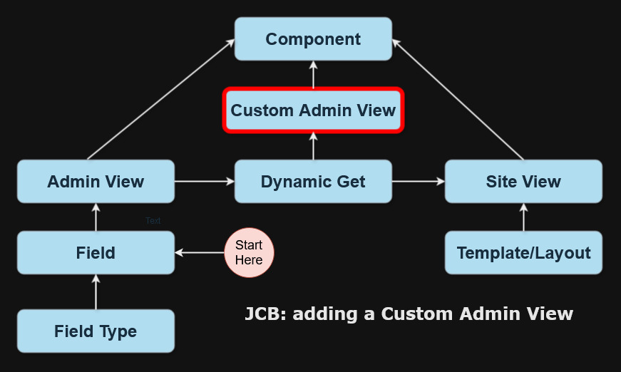 JCB1 Custom Admin View