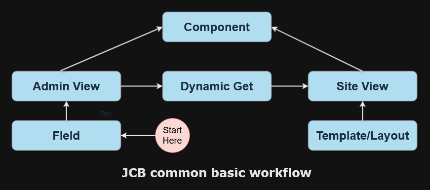 JCB2 Basis