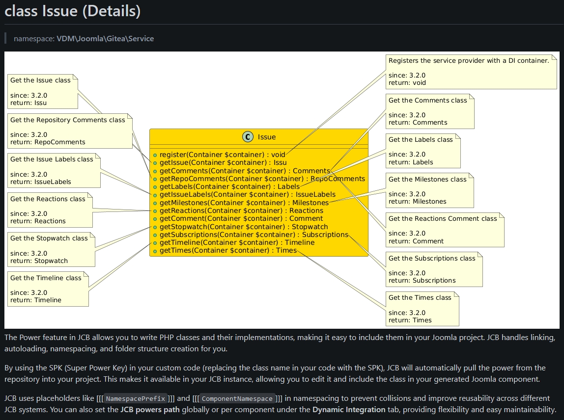 ClassDescriptionGitea